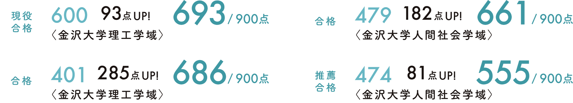 2年2月（センター早期対策模試）から3年1月（センター本番）での点数の推移