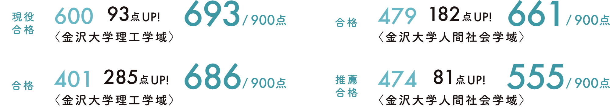 オーダーメイド学習で点数を伸ばした先輩たち